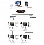 青岛TCP/IP联网门禁系统标准应用方案安装案例 - {dede:global.cfg_webname/}