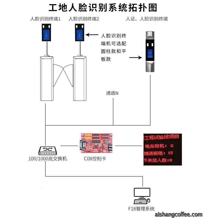 青岛人脸识别终端应用安装案例 - {dede:global.cfg_webname/}