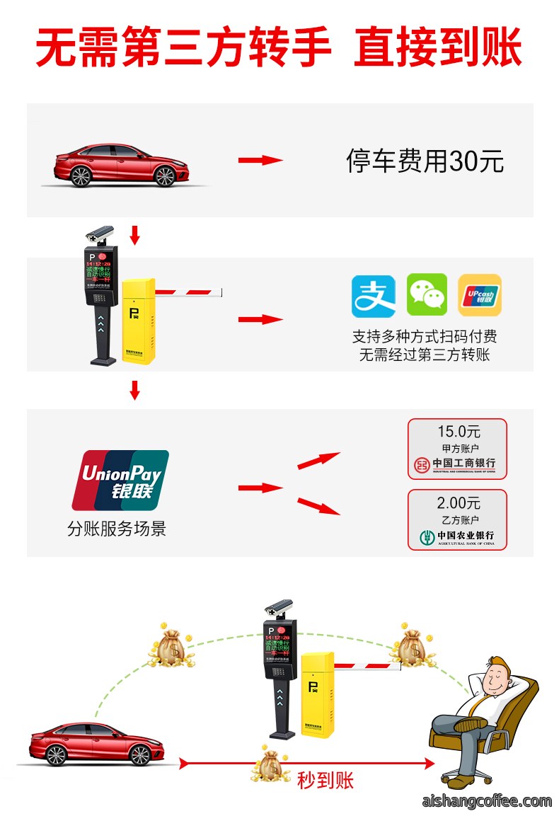 青岛高清车牌识别一体机 详细介绍安装案例 - {dede:global.cfg_webname/}