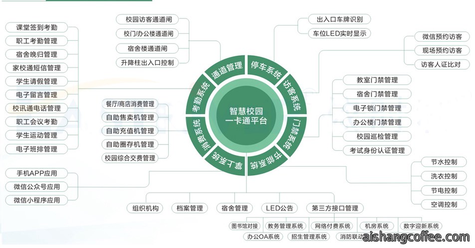 青岛校园一卡通解决方案安装案例 - {dede:global.cfg_webname/}