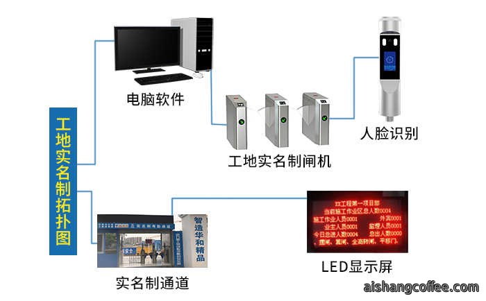 青岛工地实名制安装案例 - {dede:global.cfg_webname/}