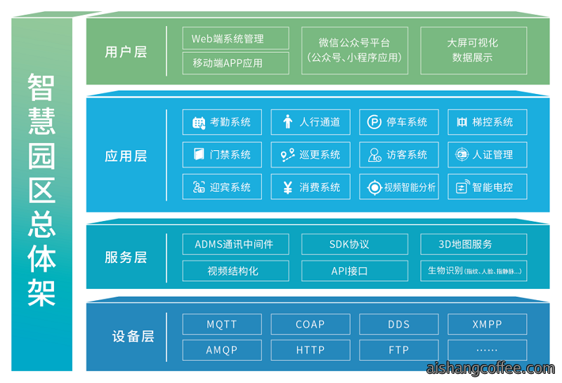 青岛智慧园区综合管理平台安装案例 - {dede:global.cfg_webname/}