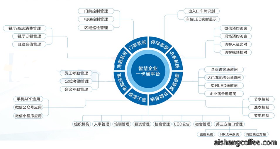 青岛企业一卡通系统解决方案安装案例 - {dede:global.cfg_webname/}