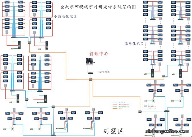 青岛智慧社区系统安装案例 - {dede:global.cfg_webname/}