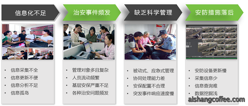 青岛智慧社区安装案例 - {dede:global.cfg_webname/}
