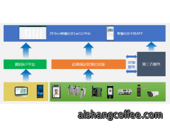 智慧社区
